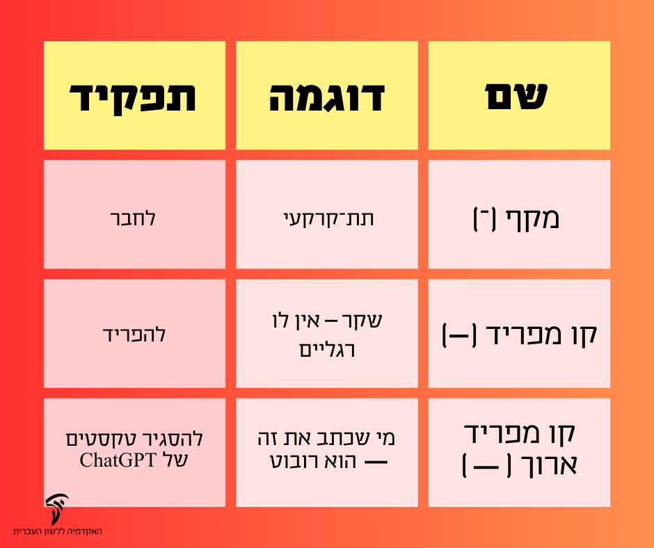הפוסט שפרסמה האקדמיה
