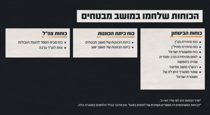 הכוחות שלחמו ביישוב מבטחים