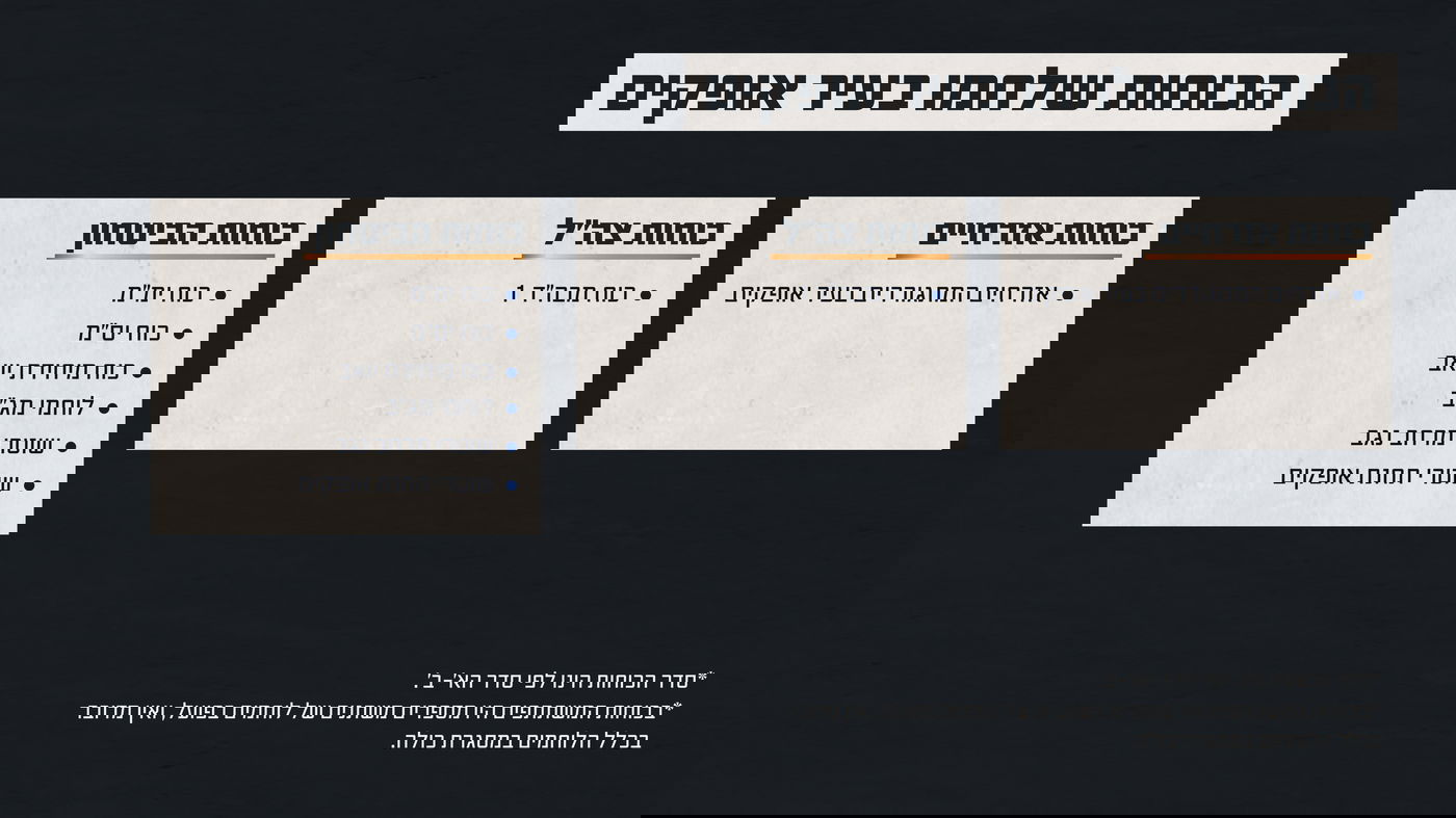 הכוחות שלחמו בקרב באופקים