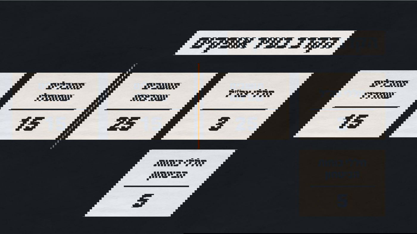 נתוני הקרב בעיר אופקים