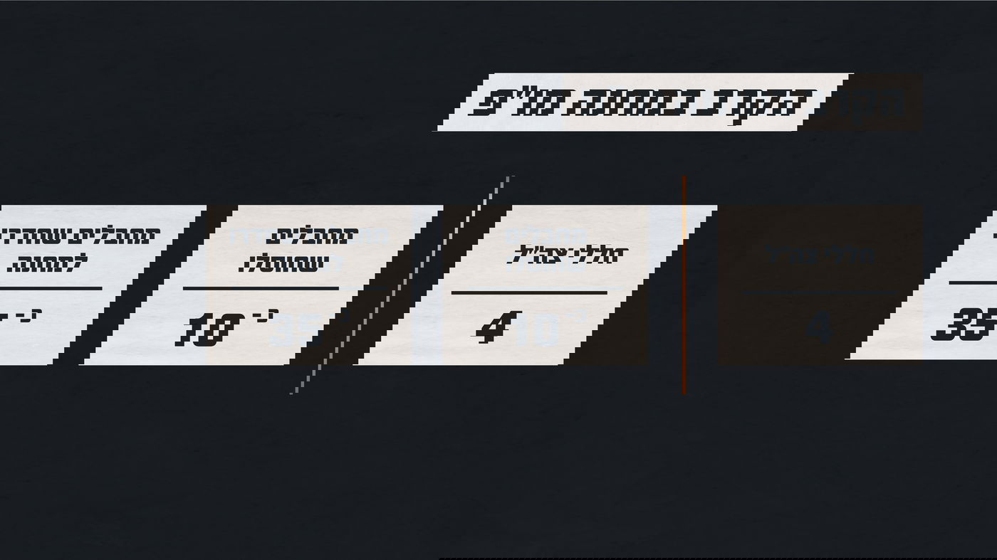 נתוני הקרב במחנה מו״פ