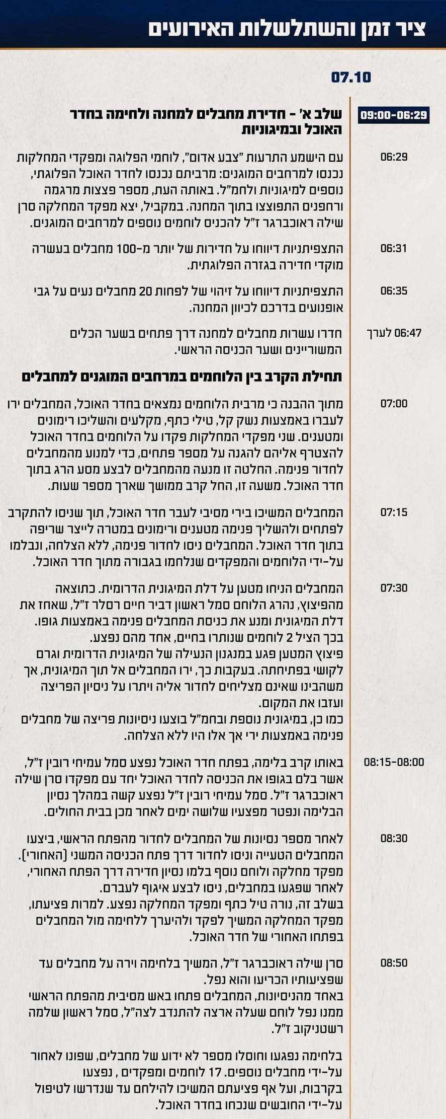 35 מחבלים השתלטו על המחנה, הלוחמים מנעו מסע הרג בתוך חדר האוכל | תחקיר הקרב במחנה מו"פ