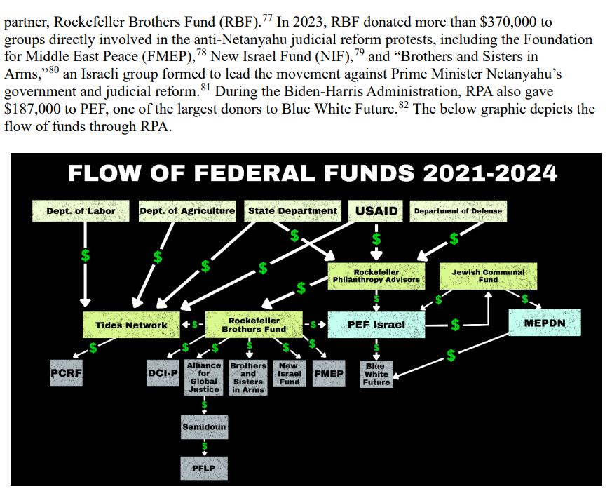 דו"ח מטלטל של הקונגרס: ממשל ביידן מימן פעילות נגד נתניהו