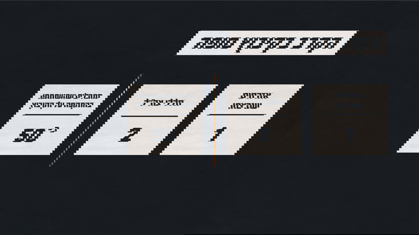 זיהה 4 מחבלים ליד ביתו - ופעל בתושייה: רגעי הגבורה שבלמו את הגל הראשון של המחבלים בסופה