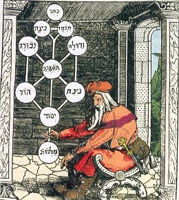 ציור של אילן הספירות המכונה 'עץ החיים' מהמאה ה-16