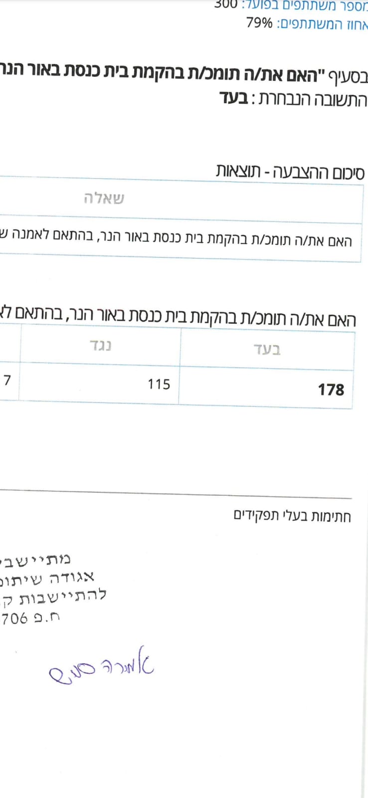 חתימת חברי הקיבוץ על הקמת בית המדרש
