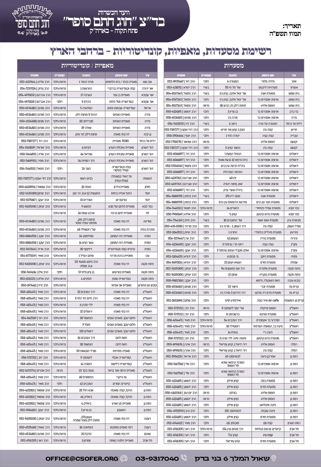 רשימת המסעדות והקונדיטוריות בכשרות בד"ץ חוג חת"ס פ"ת