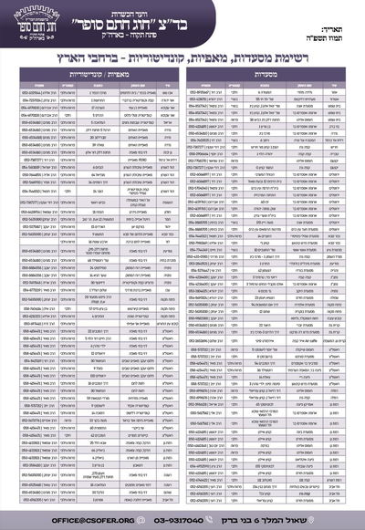 רשימת המסעדות והקונדיטוריות בכשרות בד"ץ חוג חת"ס פ"ת