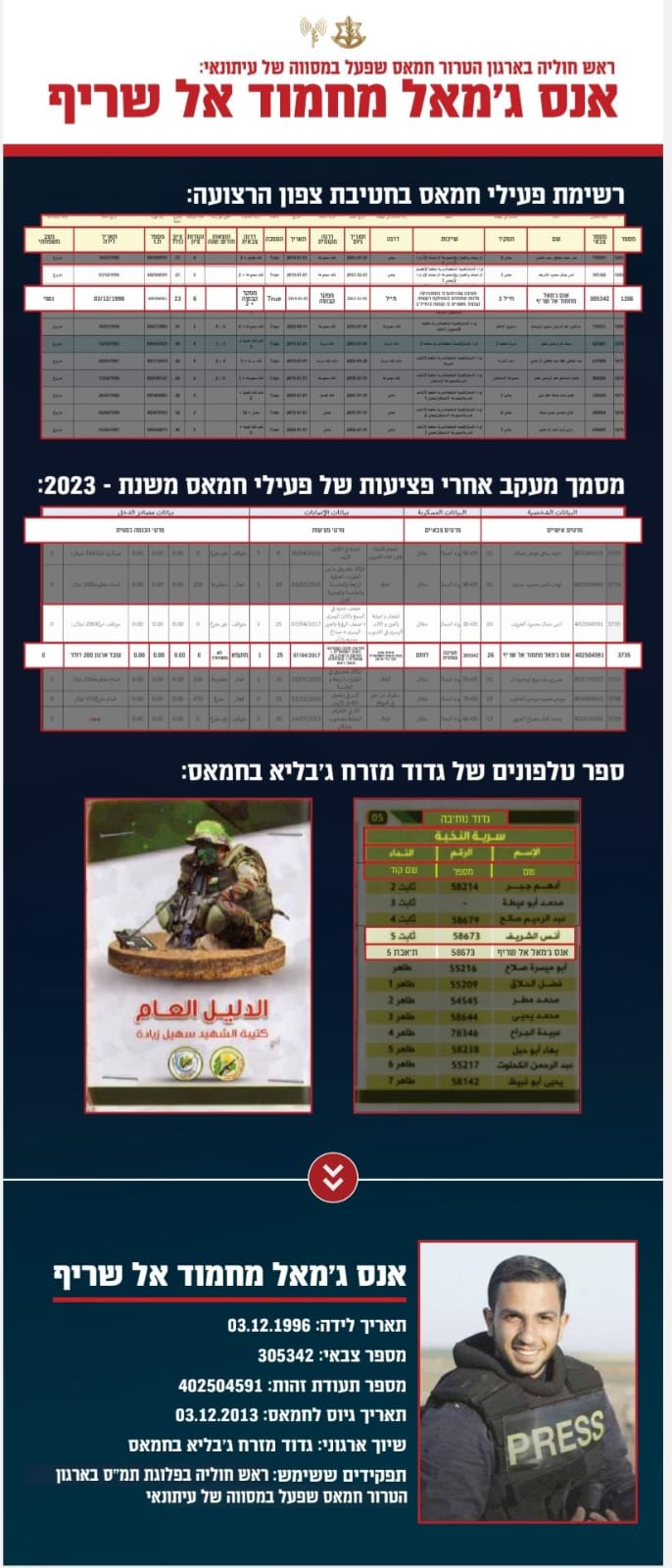 המסמכים אותם חשפו בצה"ל