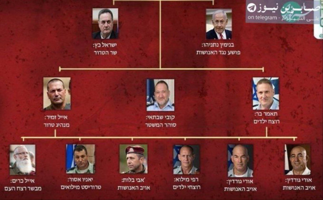 הרשימה שפרסמו האיראנים