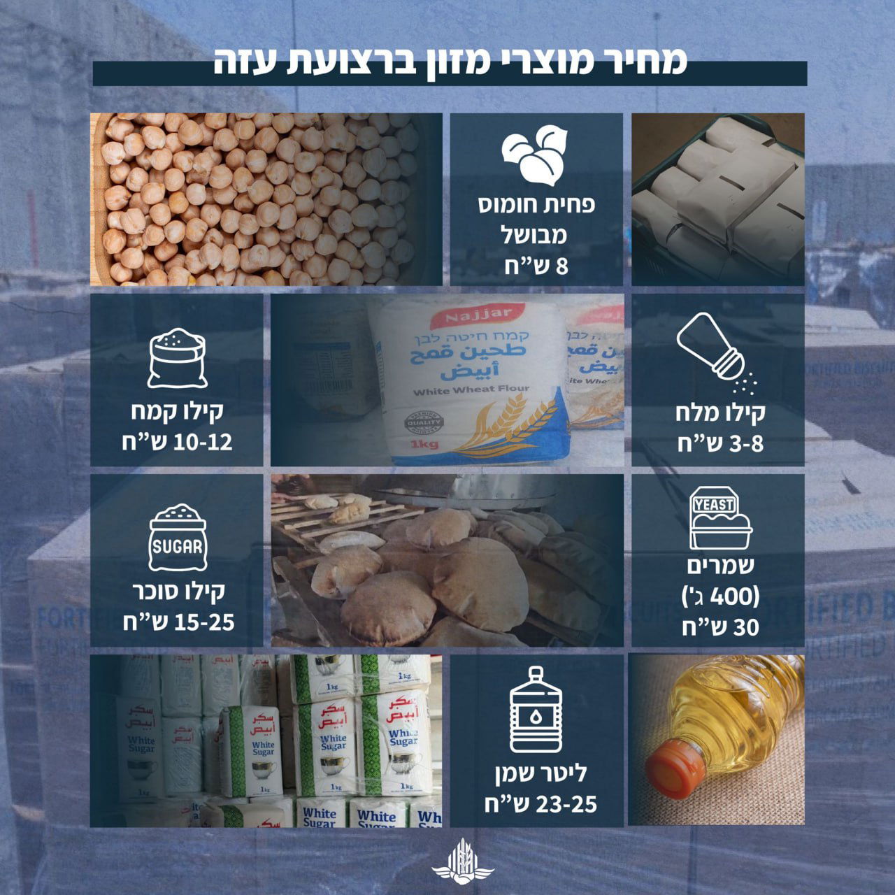 ישראל דוחה את הטענות: "דו"ח שקרי ומגמתי; מסתמך על ארגון הטרור חמאס"