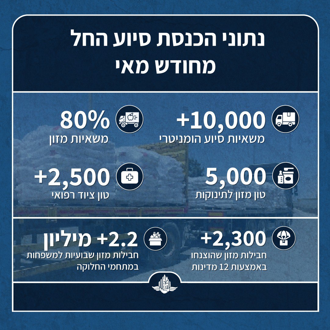 ישראל דוחה את הטענות: "דו"ח שקרי ומגמתי; מסתמך על ארגון הטרור חמאס"