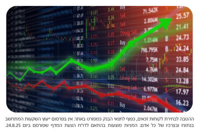 הבנק שמחלק מניות במתנה ליותר ממיליון
לקוחות שלו