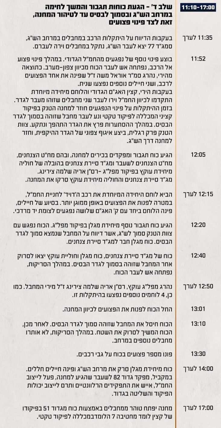 גבורת החיילים שלחמו מול עשרות מחבלים | תחקיר הקרבות במחנה יפתח ומש"א ארז ב'שמחת תורה'