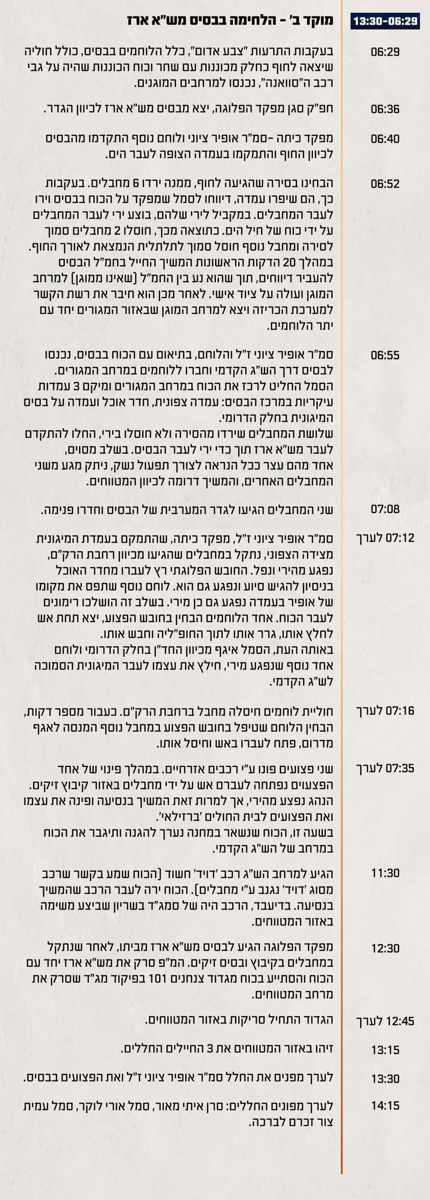 גבורת החיילים שלחמו מול עשרות מחבלים | תחקיר הקרבות במחנה יפתח ומש"א ארז ב'שמחת תורה'