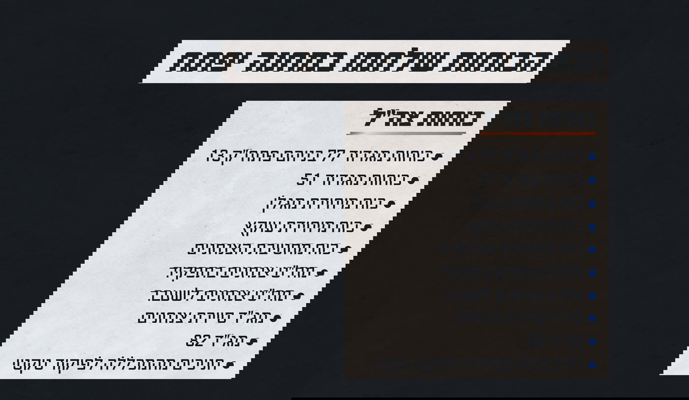 הכוחות שלחמו במחנה יפתח