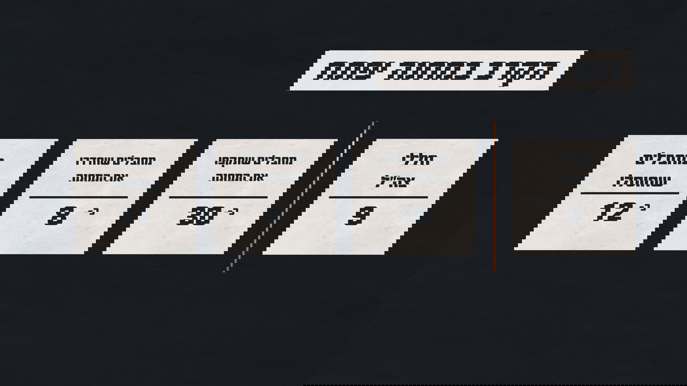 הקרב במחנה יפתח