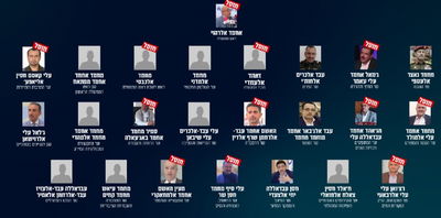 12 חוסלו: צה"ל מפרסם את זהות בכירי החות'ים - וזה המקום שבו התכנסו