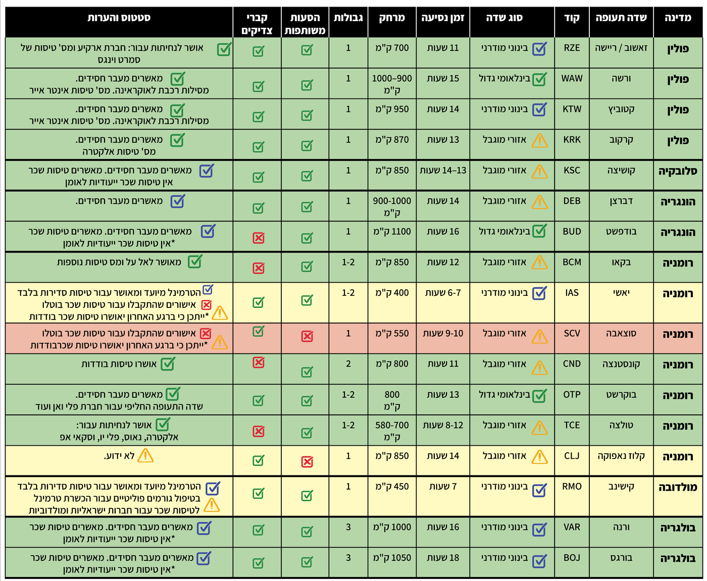 המרוץ לאומן 2025: המדריך המלא לנוסע, המסלולים והפתרונות המנצחים 