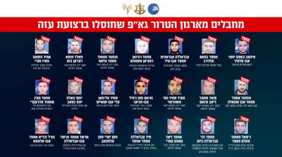 "מאות חוסלו" | צה"ל חושף את רשימת רבי המרצחים שחוסלו השנה