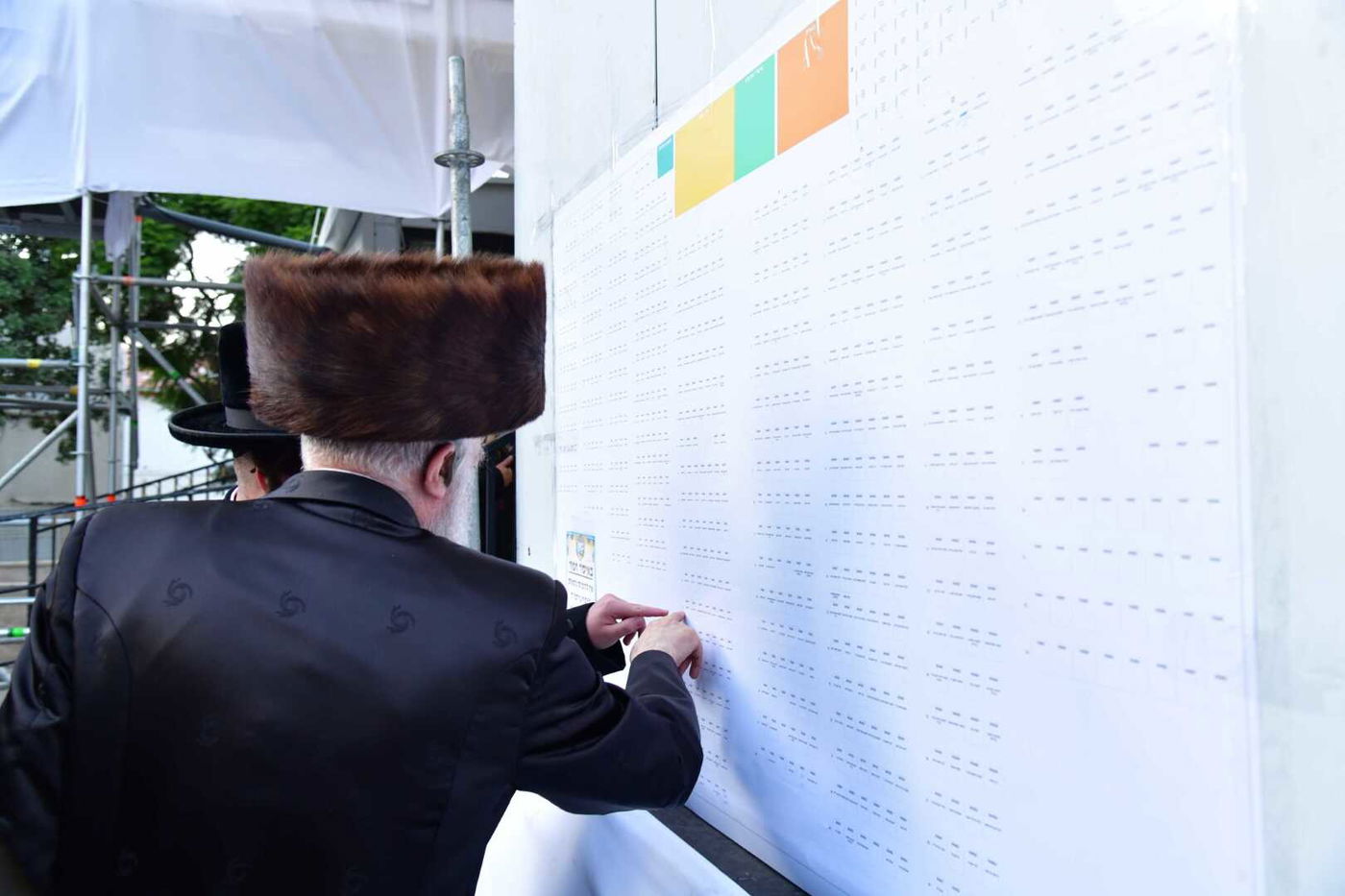 ראש השנה בחצה"ק סערט ויז'ניץ