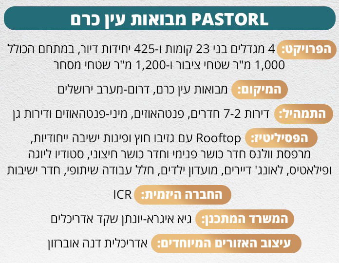 הבאז שלא מפסיק: מה הופך את דירות היוקרה בירושלים ללהיט נדל”ני?