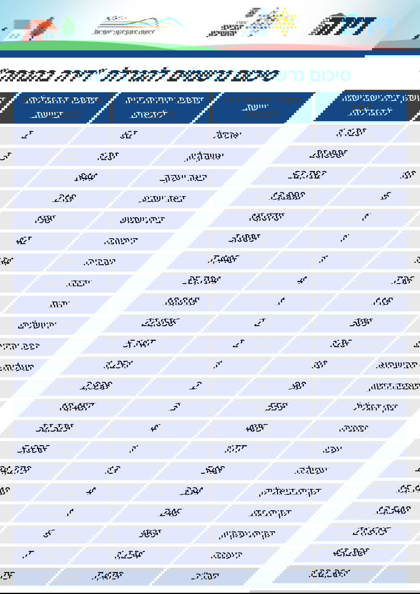 אולי תזכו? אלפי דירות בהנחה יוגרלו בקרוב - גם בירושלים ובית שמש