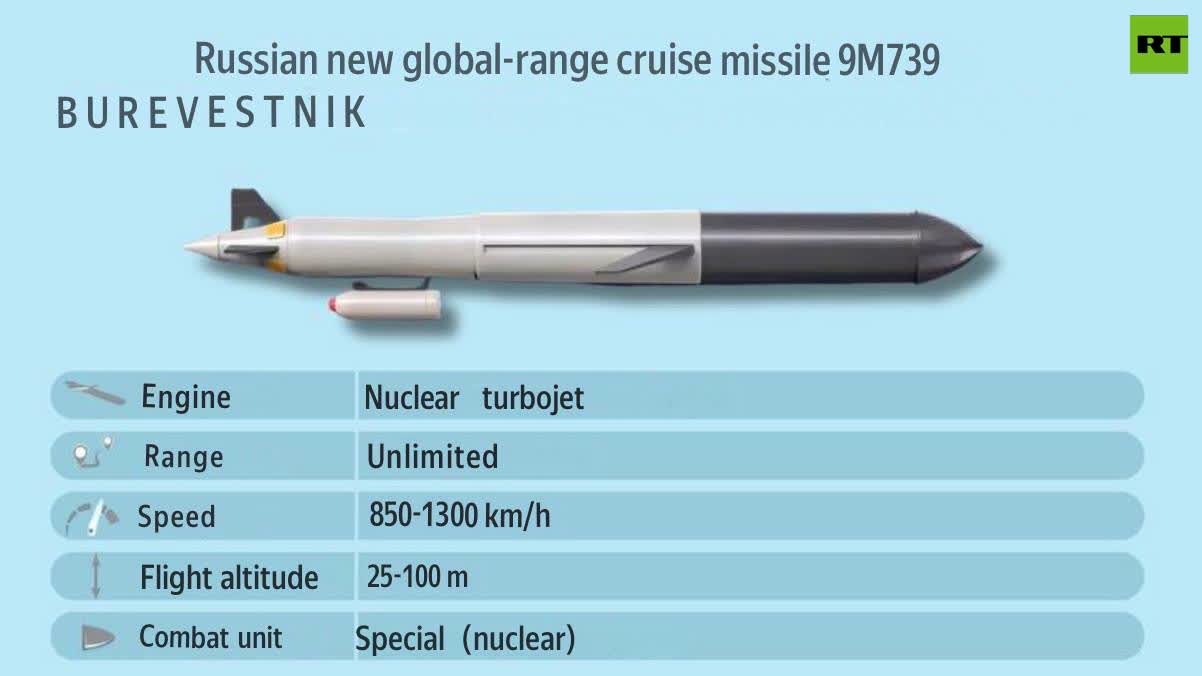 טיל השיוט בורוסטניק המונע באנרגיה גרעינית, טוען כי טווחו בלתי מוגבל.