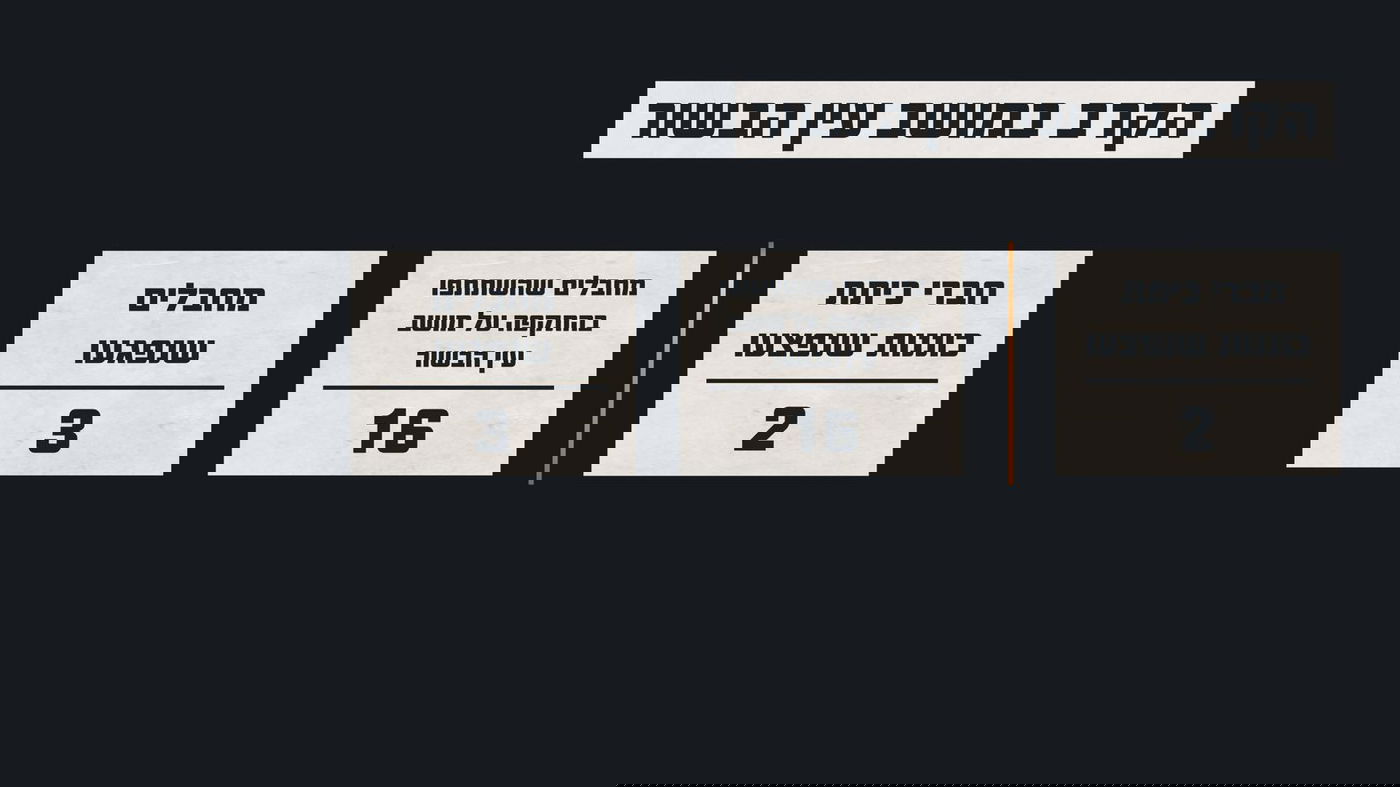 המחבלים טעו בדרכם והגיעו לעין הבשור; צה"ל כשל בהגנה - כיתת הכוננות ניצחה