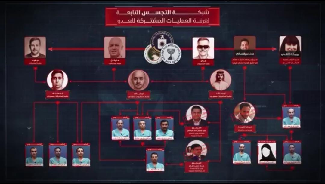 רשת הריגול שנתפסה, לטענת החות'ים