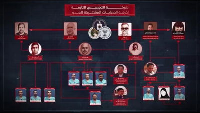 רשת הריגול שנתפסה, לטענת החות'ים