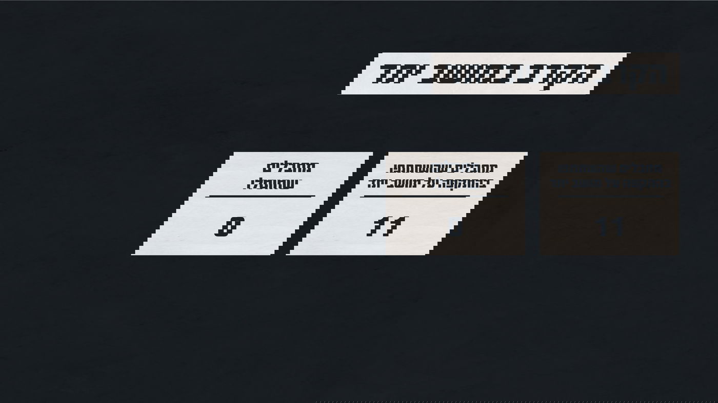 קרב במושב יתד