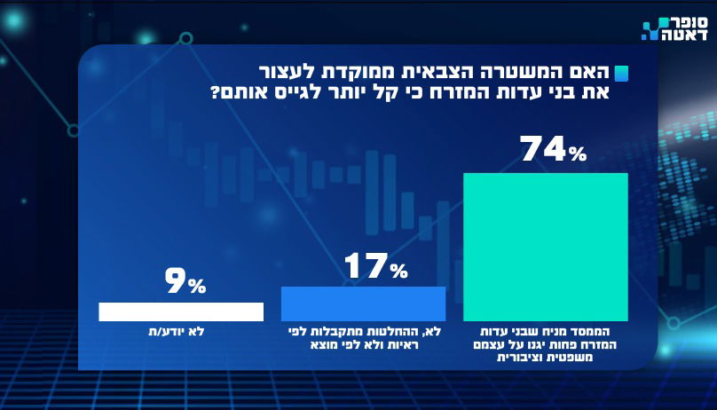 נתונים דרמטיים: הציבור החרדי איבד אמון בנתניהו ובנציגיו | ומה התנאי לישיבה חרדית עם השמאל? 
