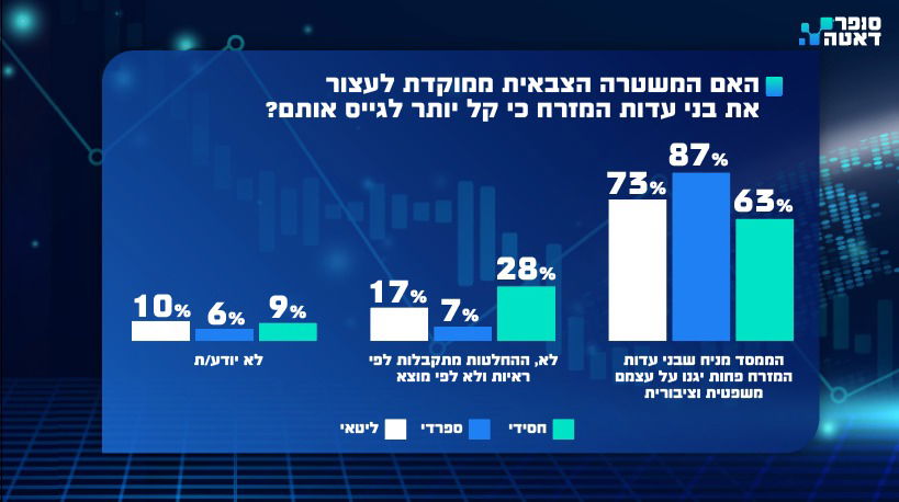 נתונים דרמטיים: הציבור החרדי איבד אמון בנתניהו ובנציגיו | ומה התנאי לישיבה חרדית עם השמאל? 