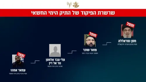 כעת ניתן לפרסם: הכירו את התיק הימי החשאי של חיזבאללה - טרור במסווה אזרחי בהכוונת נסראללה
