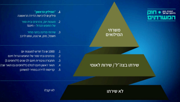 התוכנית של בנט