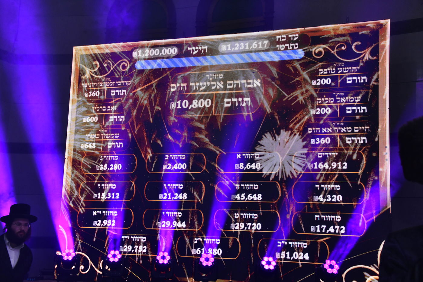 כינוסי בוגרי ישיבת ויז'ניץ בברכפלד