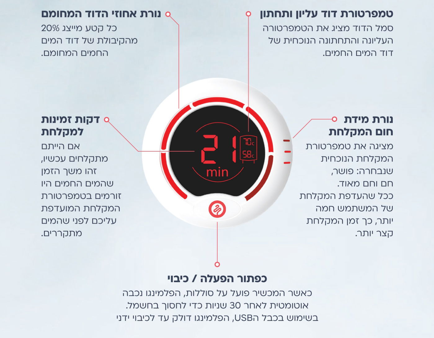 הדרמה הקבועה של ערב שבת: "מי גמר את המים החמים?!" – והפתרון הטכנולוגי שמביא 'שקט נפשי' למקלחת