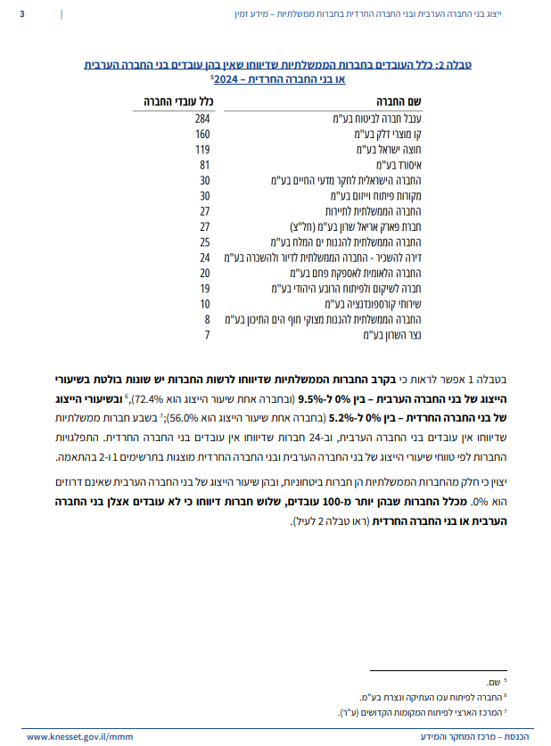 נהתונים ממרכז המחקר והמידע של הכנסת