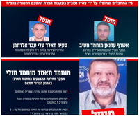 המחבלים שחוסלו