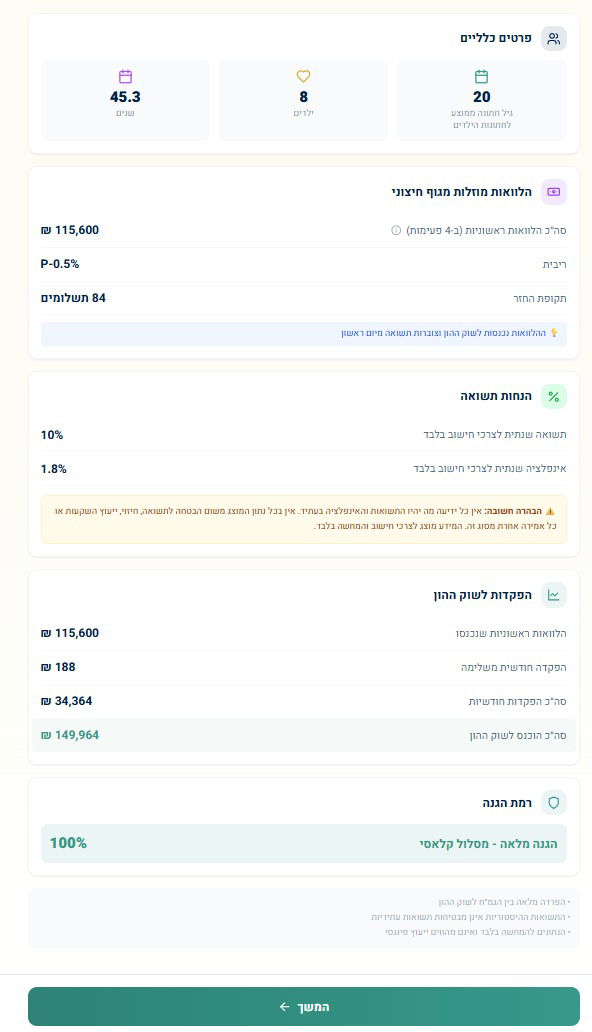 הסימולטור המשוכלל של 'משיאים' בשיטת 'לובסט'