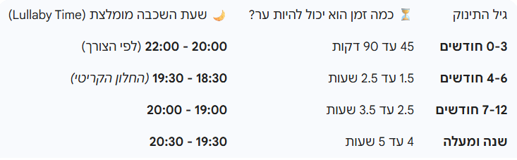 מחקר פורץ דרך: הטעות הנפוצה שגורמת לתינוק שלכם להתעורר בלילה