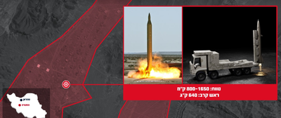 מערך הטילים שהושמדו