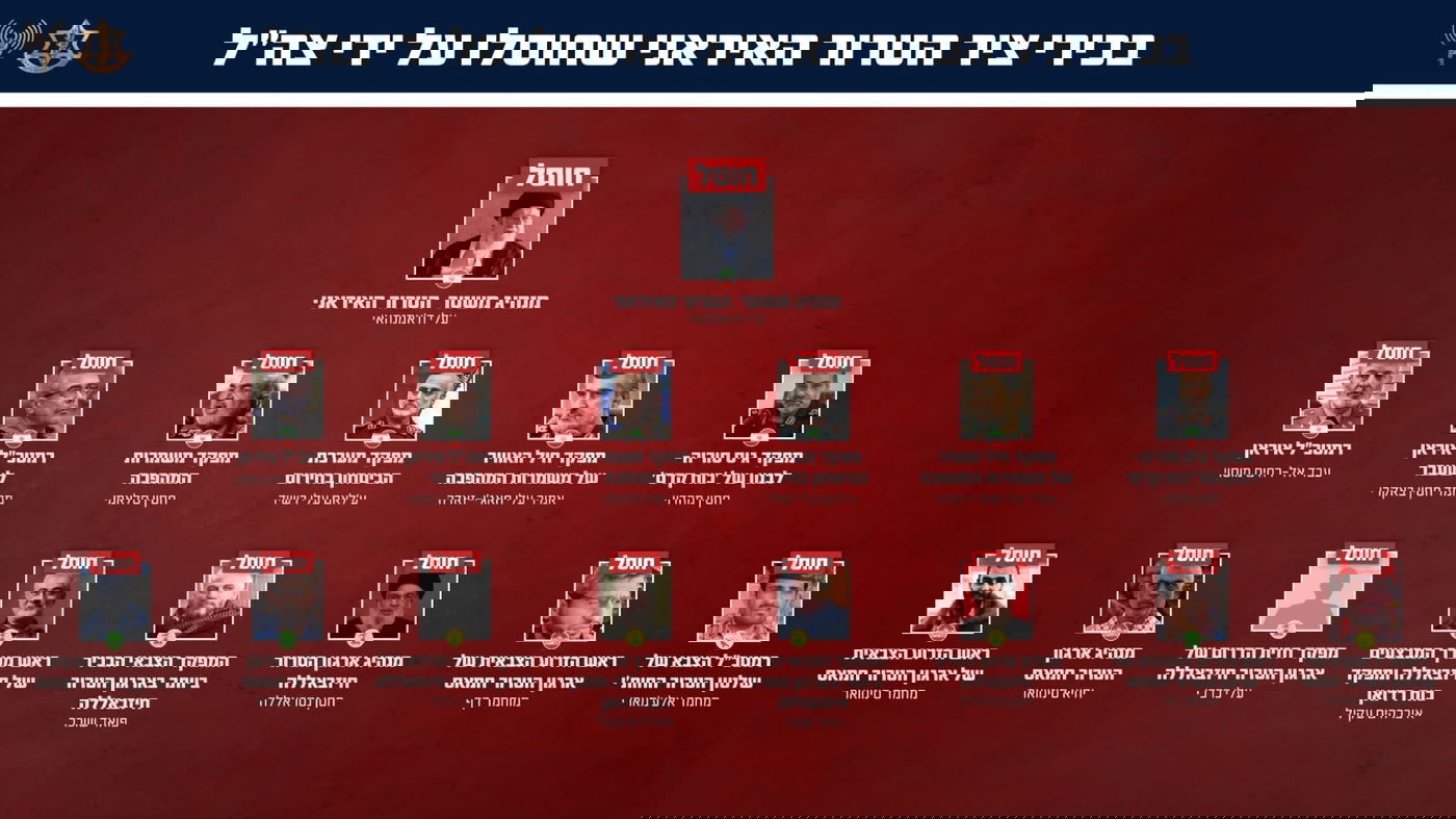 כולם בדרך לגיהנום