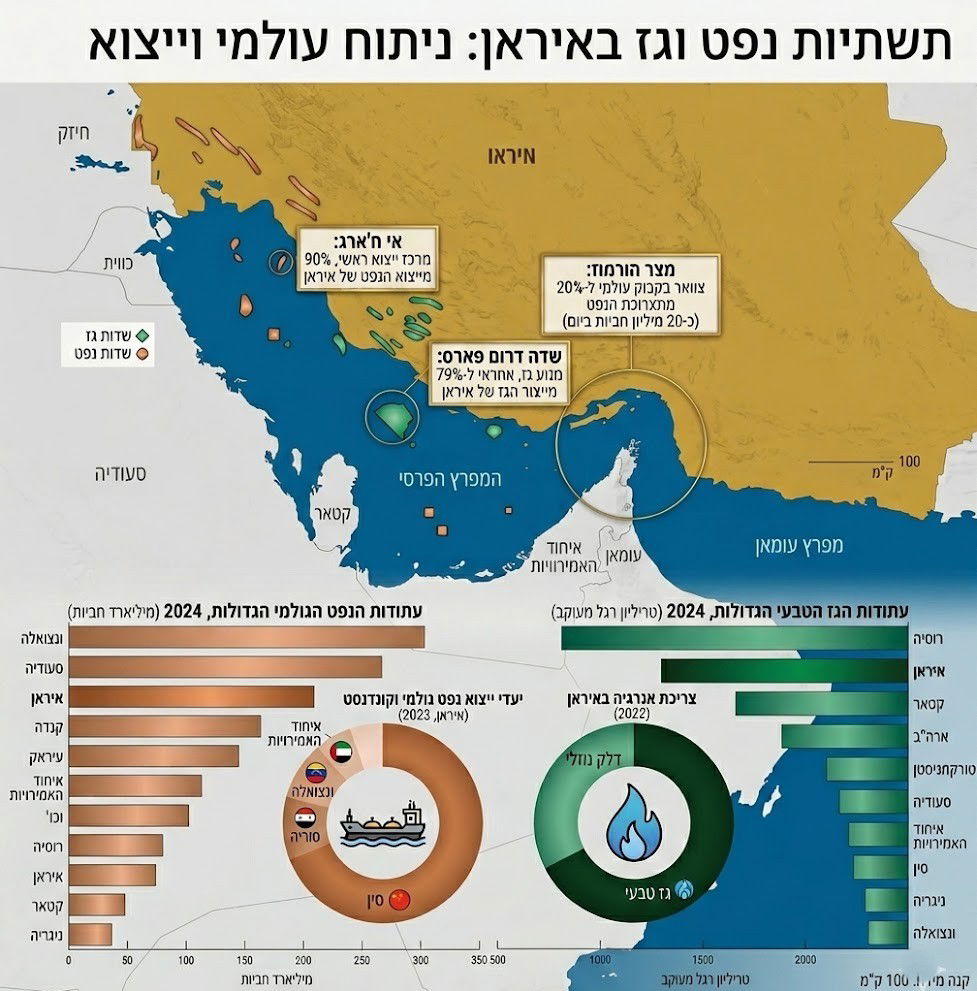 מפת אנרגיה במפרץ