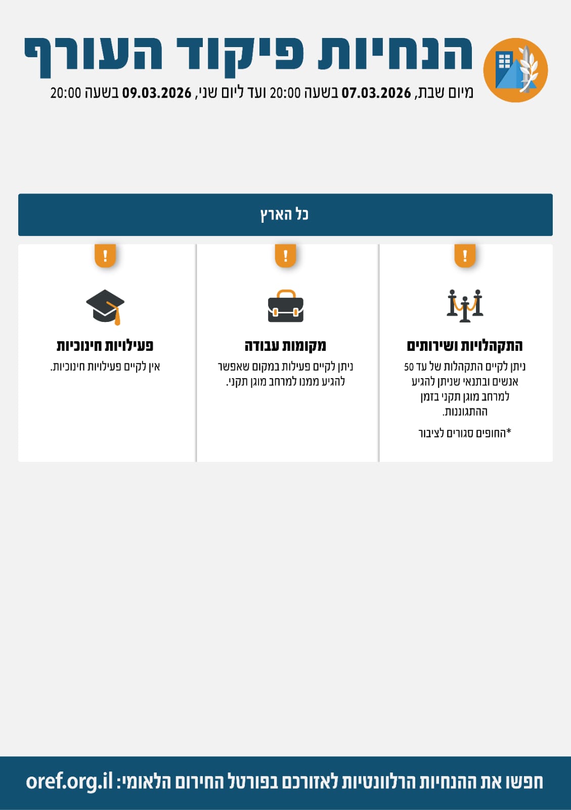 כדור אש בשמי טהרן: חמ"ל ההגנה המרכזי ביותר של משמרות המהפכה - הושמד | כותרות השבת