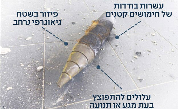 טיל בעל יכולת פיזור של חימושים קטנים