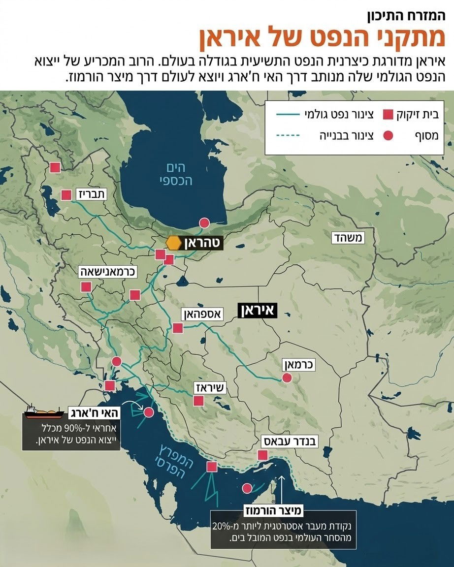 מעצמת נפט וגז - איראן