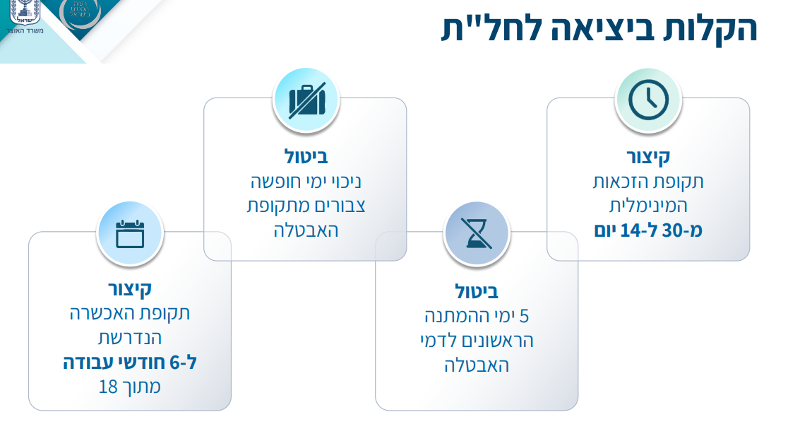 המתווה שהציג השר
