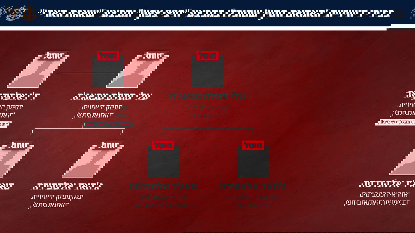 המחבלים שחוסלו הלילה